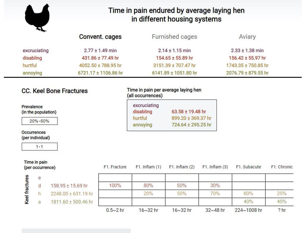 Screenshot of the Pain-Track web application for laying hens