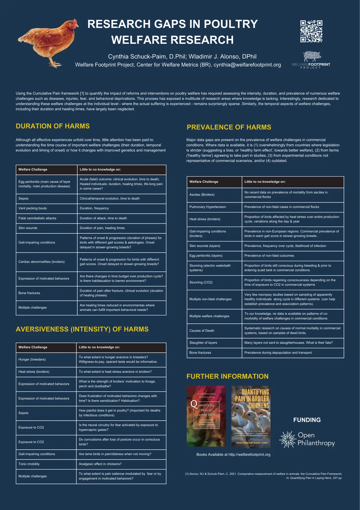 Research Gaps in Poultry Research