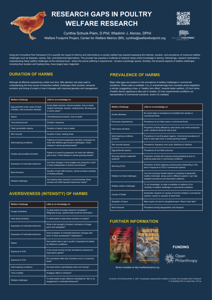 Welfare Footprint Project's highlights from the European Symposium on Poultry Welfare 2023