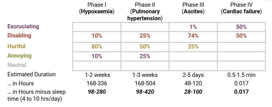 example of a Pain-Track